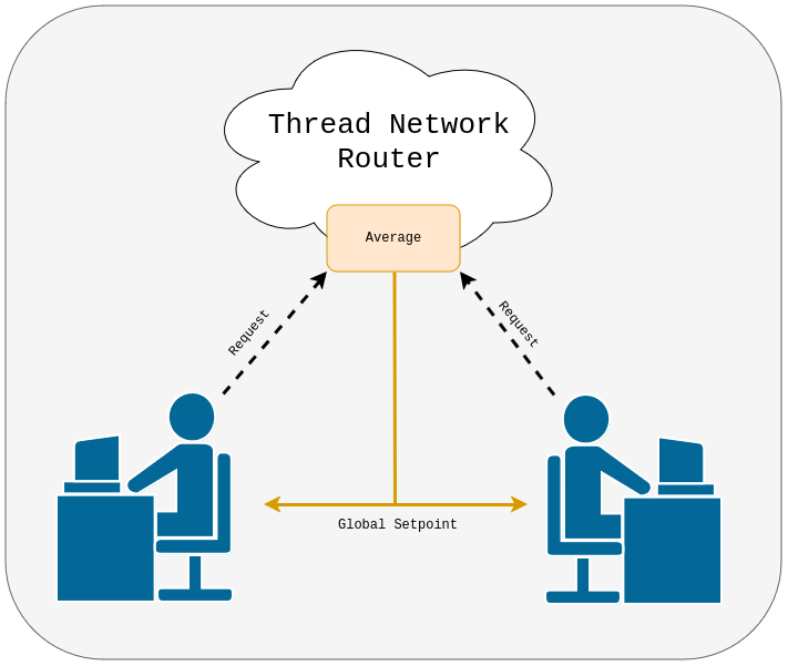 thread_net_figure